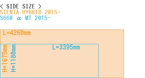 #SIENTA HYBRID 2015- + S660 α MT 2015-